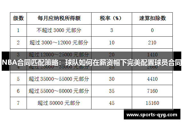 NBA合同匹配策略：球队如何在薪资帽下完美配置球员合同